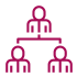 Company-hierarchy