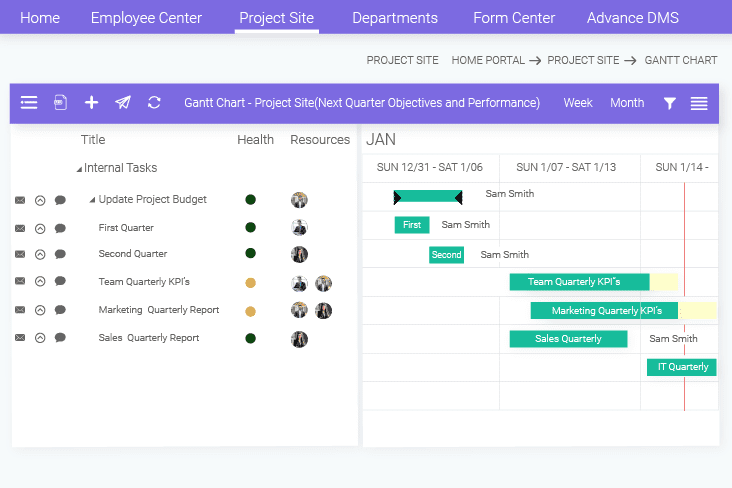Gantt charts