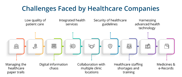 healthcare intranet