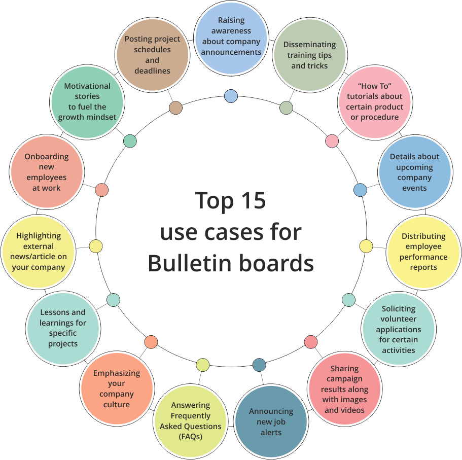 Microsoft 365 Bulletin Boards